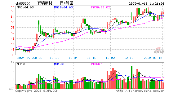 联瑞新材