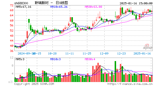 联瑞新材