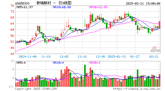 联瑞新材