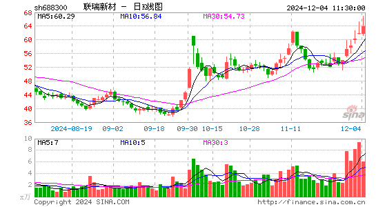 联瑞新材