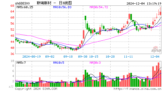 联瑞新材