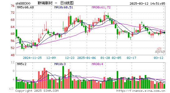 联瑞新材