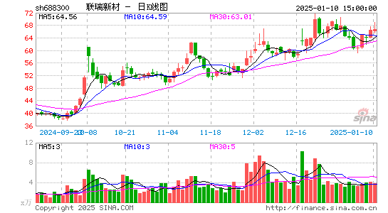 联瑞新材