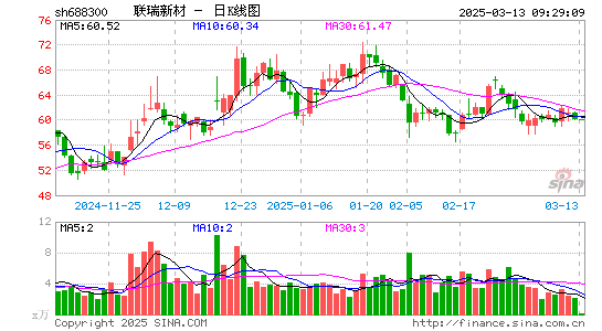 联瑞新材