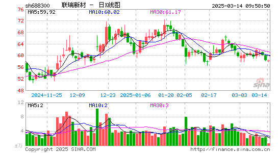 联瑞新材