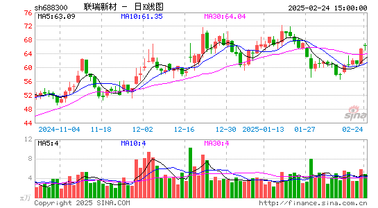 联瑞新材