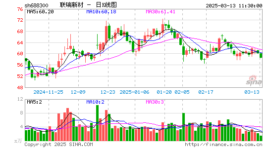 联瑞新材