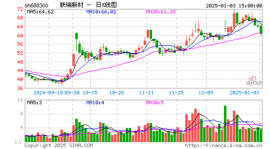 联瑞新材