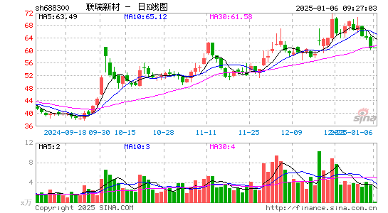 联瑞新材