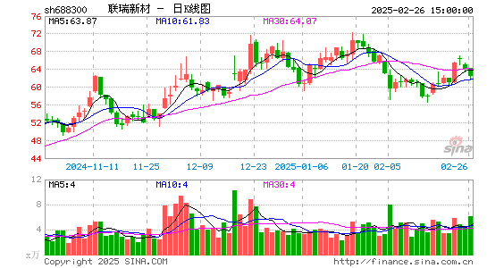 联瑞新材