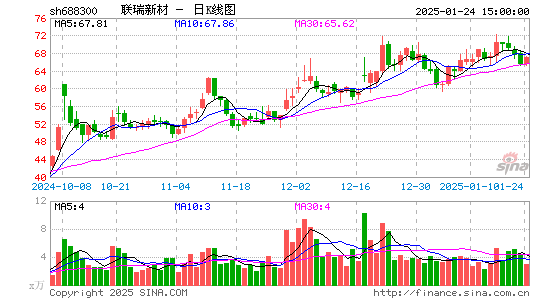 联瑞新材