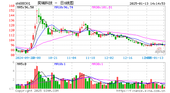 奕瑞科技