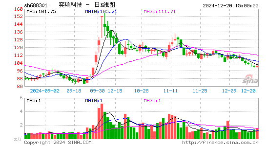 奕瑞科技