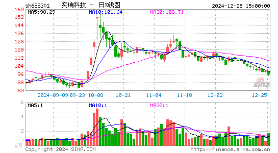 奕瑞科技