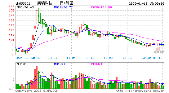 奕瑞科技