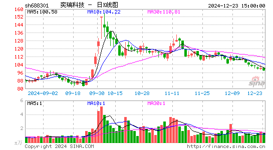 奕瑞科技