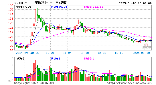 奕瑞科技