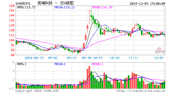 奕瑞科技