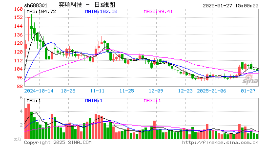 奕瑞科技