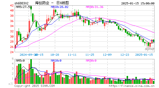 海创药业-U