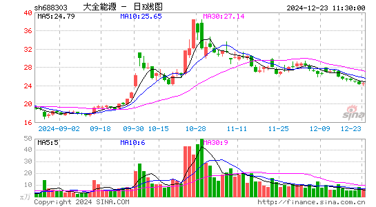 大全能源