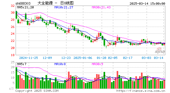 大全能源