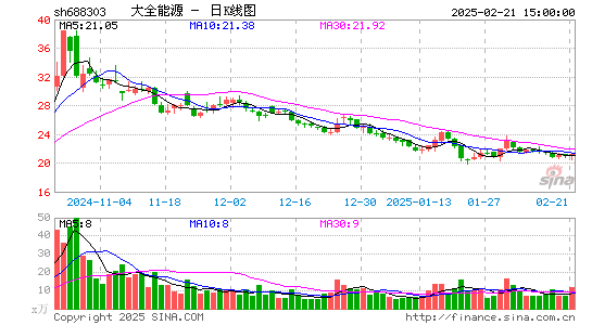 大全能源