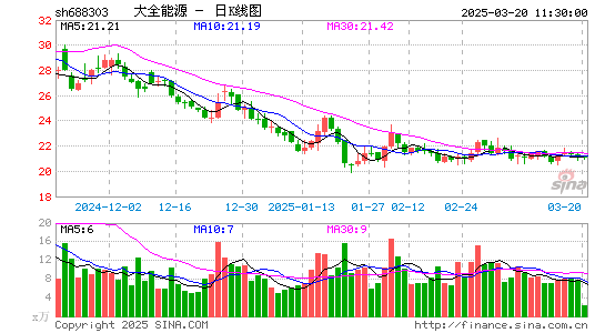 大全能源