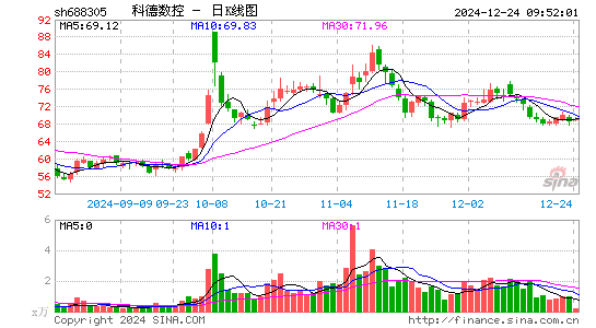 科德数控