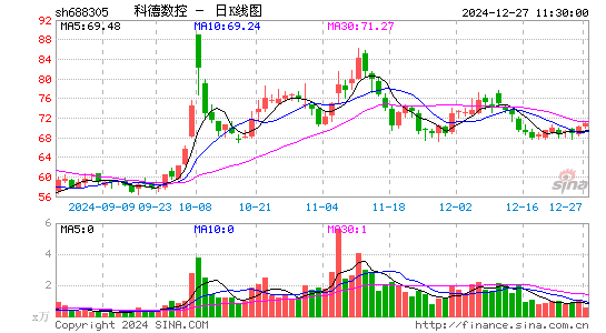 科德数控