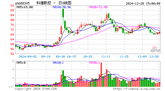 科德数控