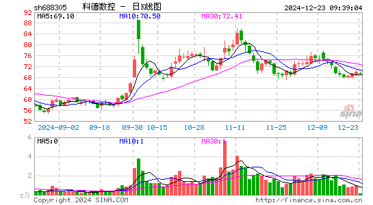 科德数控