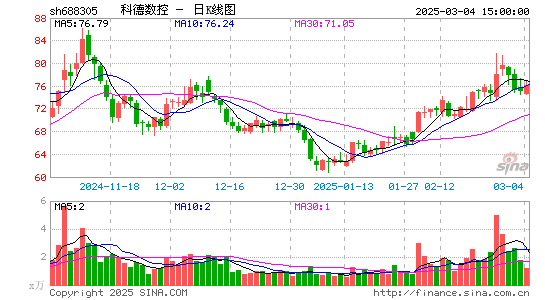 科德数控