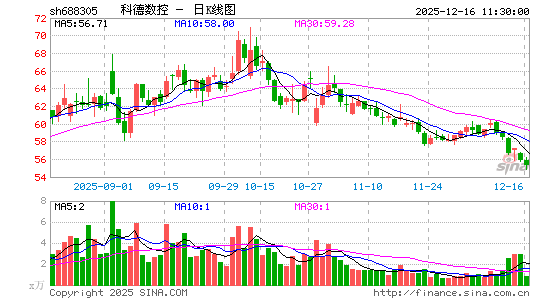 �Ƶ�����