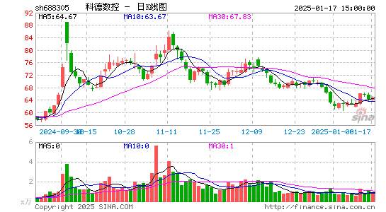 科德数控