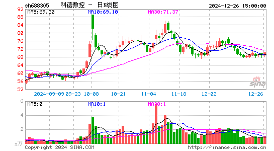 科德数控