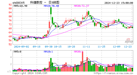 科德数控