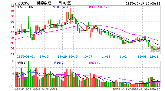 �Ƶ�����