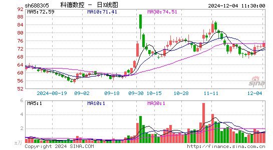 科德数控