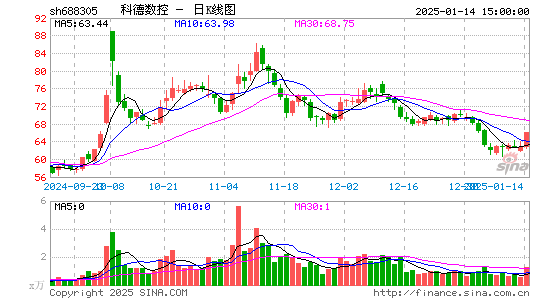 科德数控