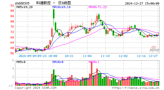 科德数控