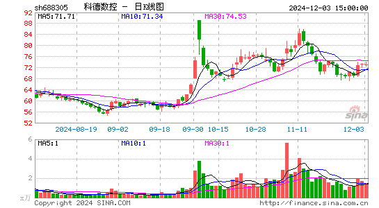 科德数控