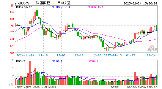 科德数控