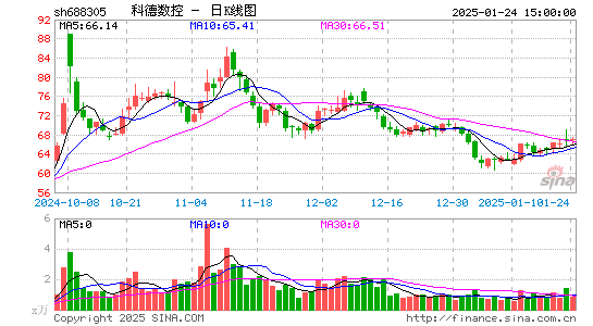 科德数控