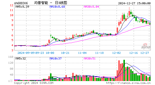 均普智能