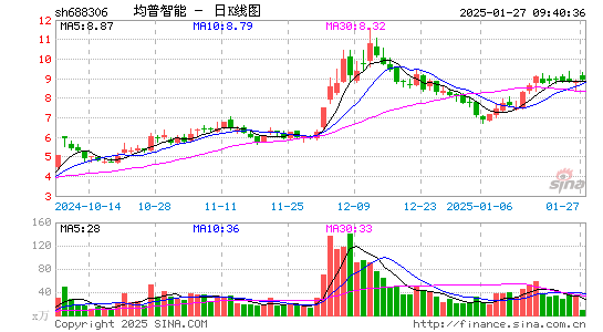 均普智能