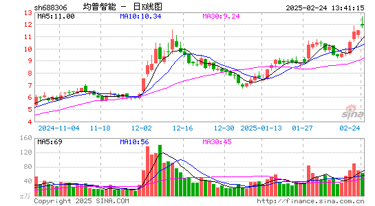 均普智能