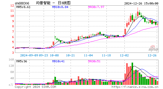 均普智能