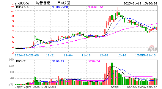 均普智能