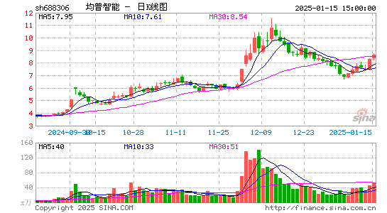 均普智能